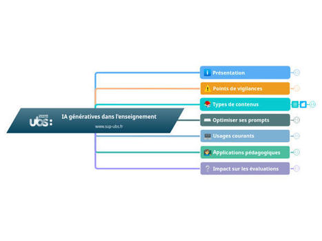 IA génératives dans l'enseignement - Mind Map | Pédagogie & Technologie | Scoop.it