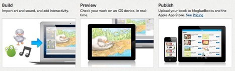 Create Animated Interactive eBooks with Moglue | eBook Publishing World | Scoop.it