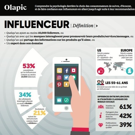 Si l'influenceur inspire confiance, c'est parce qu'il a l'air authentique | Digital infographics | Scoop.it