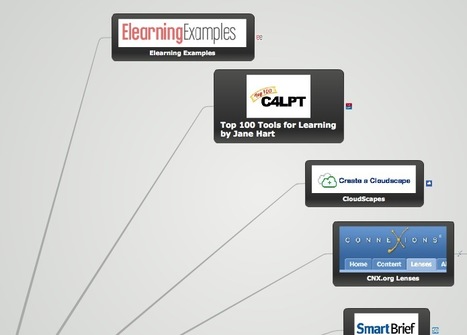 Curation in Education: Great Examples At Work | Content Curation World | Scoop.it