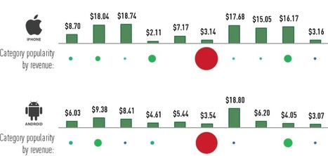 App Pricing: What Works Best? | Online Business Models | Scoop.it