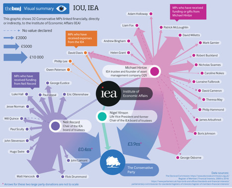 Big tobacco, the new politics, and the threat to public health - The BMJ | Social marketing - Health Promotion | Scoop.it