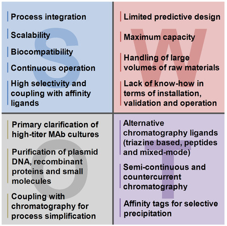 A SWOT Analysis of Aqueous Two-Phase Separation | iBB | Scoop.it