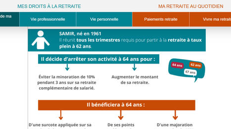 Calculer sa retraite avec le simulateur officiel ? Voici comment ça marche | Programmer et prendre sa retraite sereinement | Scoop.it