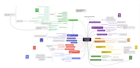 Ripple Effect Mapping, by Kendra Lodewick – AEA365 | Evaluación de Políticas Públicas - Actualidad y noticias | Scoop.it