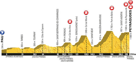 Le grand Bond pour le Tour de France 2017 à Peyragudes | Vallées d'Aure & Louron - Pyrénées | Scoop.it