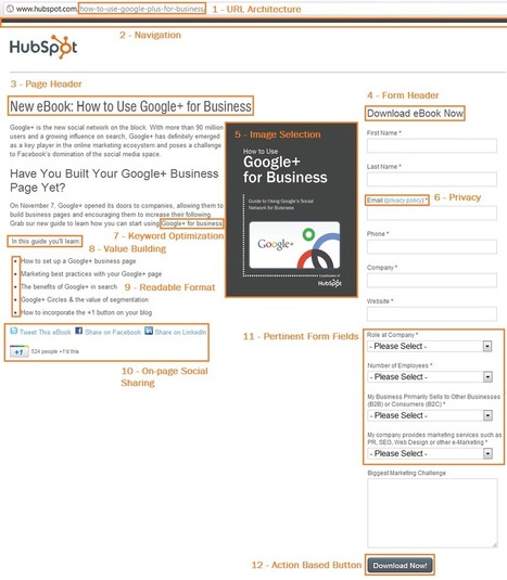 The Key Critical Components To Optimize On Any Landing Page | Hubspot | Internet Marketing Strategy 2.0 | Scoop.it