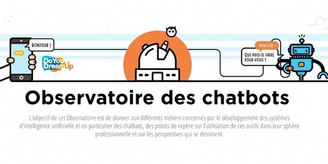 Chatbot: où en sont les marketeurs? | Digital infographics | Scoop.it