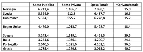 Il Sistema Sanitario Svedese - Erica Mencucci, Alessandro Senape, Margherita Marchi e Chiara Capanni | Italian Social Marketing Association -   Newsletter 218 | Scoop.it