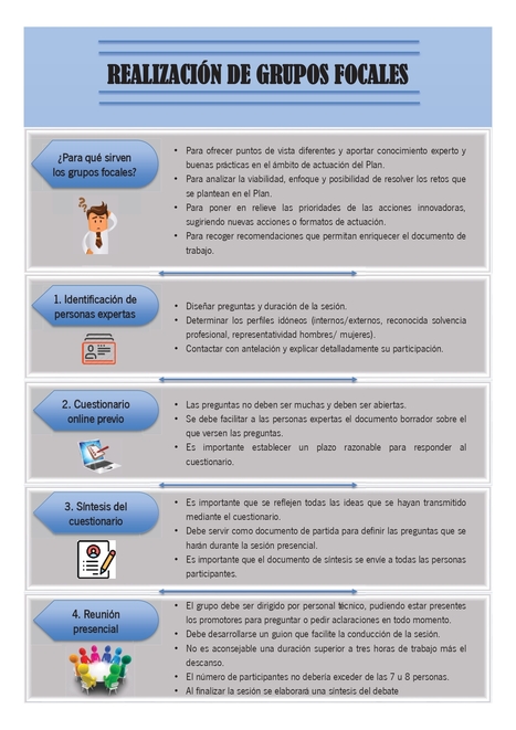 Infografía "REALIZACIÓN DE GRUPOS FOCALES" | Evaluación de Políticas Públicas - Actualidad y noticias | Scoop.it