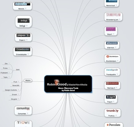 Best News Discovery Tools 2012 | Content Curation World | Scoop.it