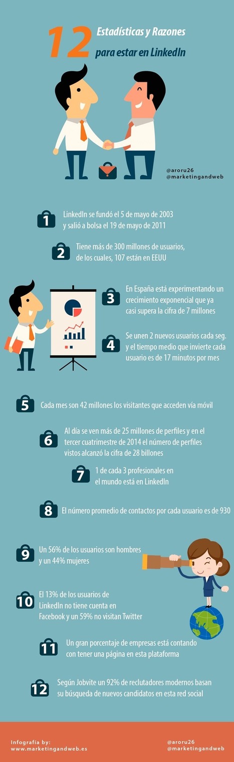 Cómo buscar trabajo en LinkedIn - Trucos y consejos | E-Learning, M-Learning | Scoop.it