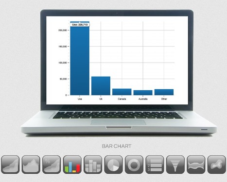 Visualize and Publish Your Web Site Analytics: ReportGrid | Internet Marketing Strategy 2.0 | Scoop.it