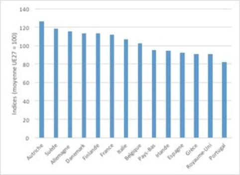 Le logement en France et en Europe | Veille territoriale AURH | Scoop.it