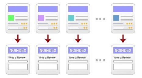 Improving Content for Google Panda: To De-Index a Page Don't Block Search Crawlers | SEOMoz | Google Penalty World | Scoop.it