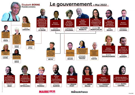 Gouvernement Borne : quels interlocuteurs pour les collectivités locales ? | Veille juridique du CDG13 | Scoop.it