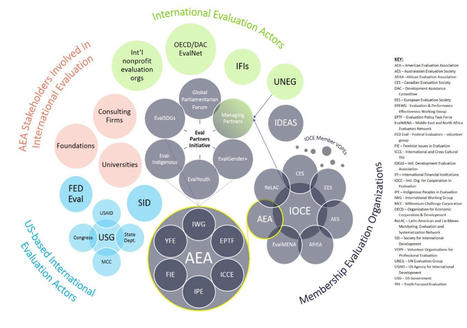 ICCE TIG Week: AEA’s International Working Group and the International Evaluation Ecosystem by Lisa Frantzen, Amy Jersild, and Scott Chaplowe – AEA365 | Evaluación de Políticas Públicas - Actualidad y noticias | Scoop.it