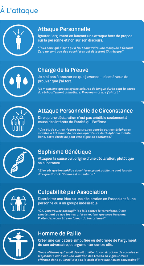 Arguments "rhétologiques" fallacieux – Liste & exemples | Formation | Digital | Management & plein de sujets intéressants... | Scoop.it