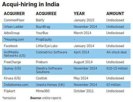 Acqui-hiring: The new normal in talent acquisition | Talent Acquisition & Development | Scoop.it