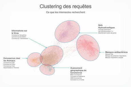 Coronavirus et SEO : qui profite de la montée du thermomètre | Search Marketing | Scoop.it