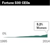 The Data on Women Leaders | From Around The web | Scoop.it