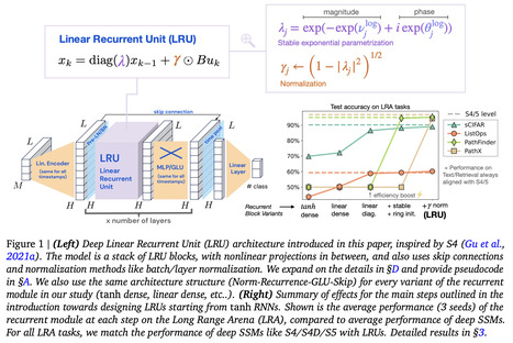 [2303.06349] Resurrecting Recurrent Neural Networks for Long Sequences - Orvieto et al. (ETH & DeepMind) | The Future of Artificial Intelligence | Scoop.it