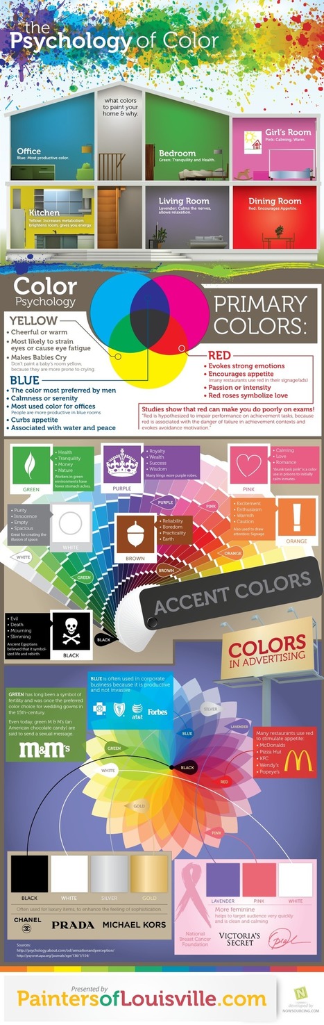 The Psychology of Color [Infographic] | Louisville Painters | color | Scoop.it