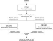 Barriers to and consequences of a solar-based energy transition in Greece - ScienceDirect | Energy Transition in Europe | www.energy-cities.eu | Scoop.it