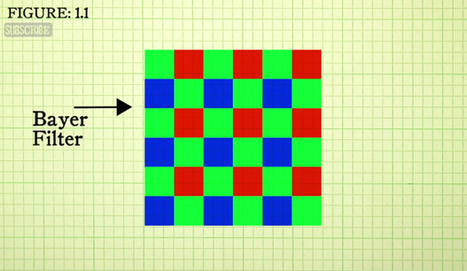 TopGear's James May Explains How Digital Cameras Work | Mobile Photography | Scoop.it