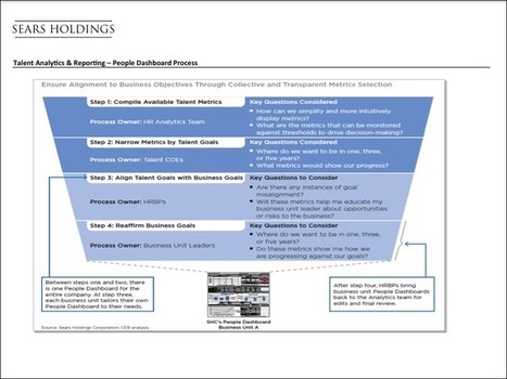 The HR Analytics Journey at Sears Holdings: interview with Ian O'Keefe | HR Analytics | Scoop.it