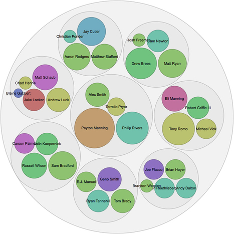 New tool lets you visualize just about anything in 5 minutes (maybe less) | Pédagogie & Technologie | Scoop.it