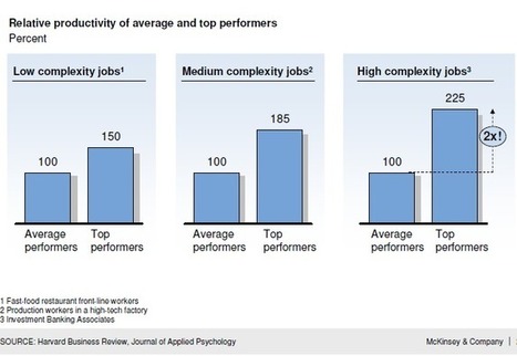 Why Talent Matters & How Talent Can Transform Your Organisation | Hire Top Talent | Scoop.it