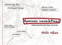 Why we should be careful before concluding that things correlate with each other | Evaluations, classements: mythes et réalités | Scoop.it