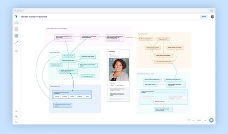 Plectica. Réaliser des cartes mentales seul ou à plusieurs • | Pédagogie & Technologie | Scoop.it