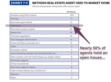 Is An Open House a Sketchy Real Estate Practice? | Real Estate Articles Worth Reading | Scoop.it