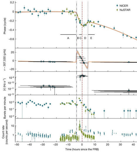 Un posible origen de los FRB en las magnetares | Ciencia-Física | Scoop.it