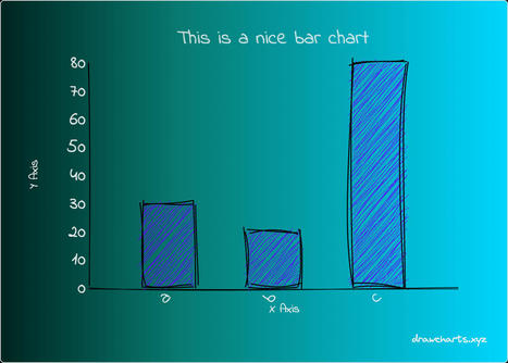 Drawcharts - Make Charts Look Hand-drawn | Tools for Teachers & Learners | Scoop.it