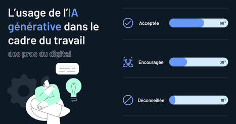 Comment l’IA générative est-elle perçue en entreprise ? | Digital News in France | Scoop.it