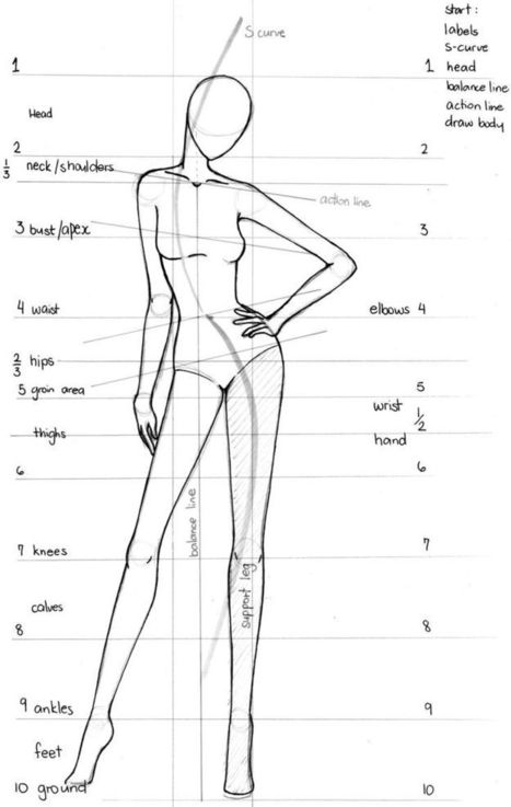 Fashion Sketches - Drawing Reference Guide | Drawing References and Resources | Scoop.it