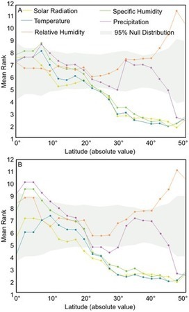 PLOS Pathogens: Environmental Predictors of Seasonal Influenza Epidemics across Temperate and Tropical Climates | Virology News | Scoop.it