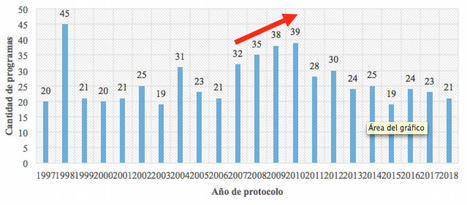 Evaluación de programas públicos. Análisis del desempeño global de programas gubernamentales en Chile | Evaluación de Políticas Públicas - Actualidad y noticias | Scoop.it