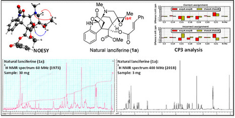 Resolving the (19R) Absolute Configuration of Lanciferine, a Monoterpene Indole Alkaloid from Alstonia boulindaensis | Natural Products Chemistry Breaking News | Scoop.it