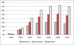 De evaluaciones, el FEDER y otras cosas del querer (Parte II) | Evaluación de Políticas Públicas - Actualidad y noticias | Scoop.it