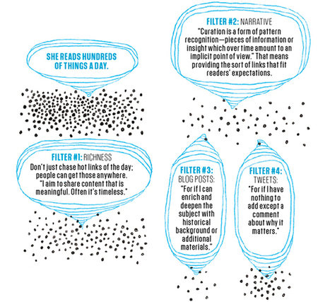 Content Curation as a Problem-Solving, Re-Assembling and Stewardship Process | Content Curation World | Scoop.it