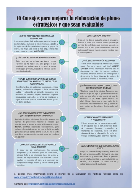 Infografía “10 Consejos para mejorar la elaboración de planes estratégicos y que sean evaluables” | Evaluación de Políticas Públicas - Actualidad y noticias | Scoop.it