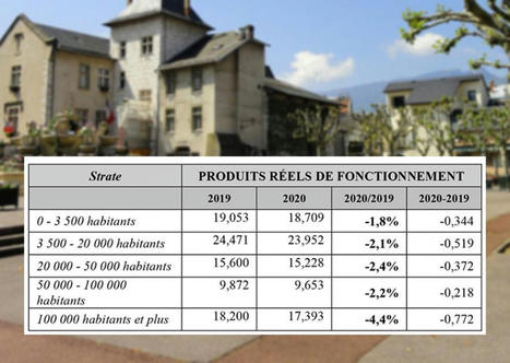 Finances locales : la Cour des comptes pointe les risques pesant sur les collectivités les plus fragilisées | Veille juridique du CDG13 | Scoop.it