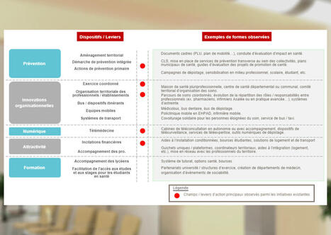 Lutte contre les déserts médicaux : quel est l'impact des initiatives territoriales ? | Veille juridique du CDG13 | Scoop.it