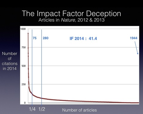 Denouncing the IF (imposter factor) | Evaluations, classements: mythes et réalités | Scoop.it