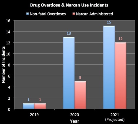 Time for Pennsylvania to Recommit to the Fight Against the Opioid Epidemic | Newtown News of Interest | Scoop.it