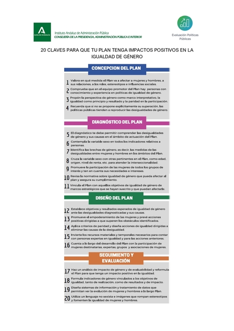 8 de marzo: veinte claves para que tu plan estratégico produzca impactos positivos en Igualdad de Género | Evaluación de Políticas Públicas - Actualidad y noticias | Scoop.it